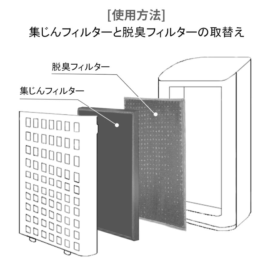 パナソニック 集じん・脱臭フィルター F-ZXHS35 空気清浄機 交換用 集塵フィルター F-ZXHP35 脱臭フィルター F-ZXHD35 「互換品/2枚セット」｜gride-store｜06