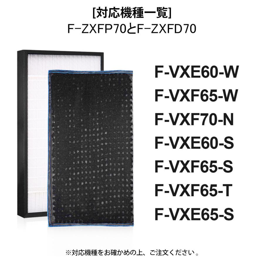 Panasonic フィルター パナソニック F-ZXFP70 F-ZXFD70 集じん