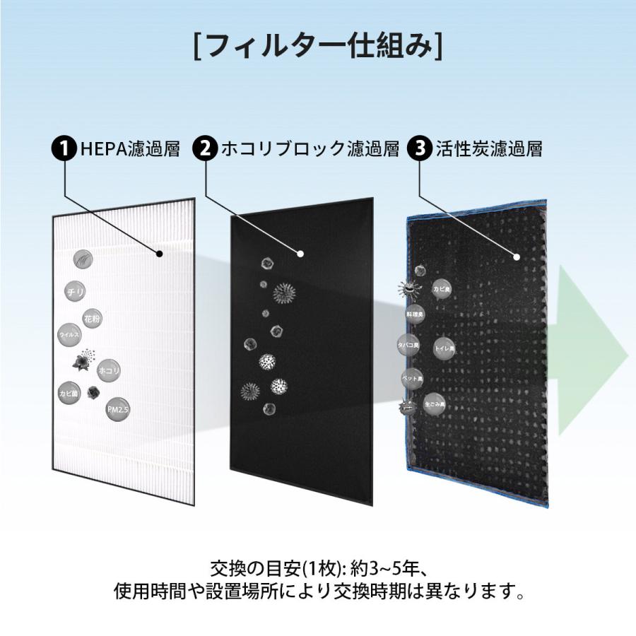 Panasonic フィルター パナソニック F-ZXFP70 F-ZXFD70 集じん