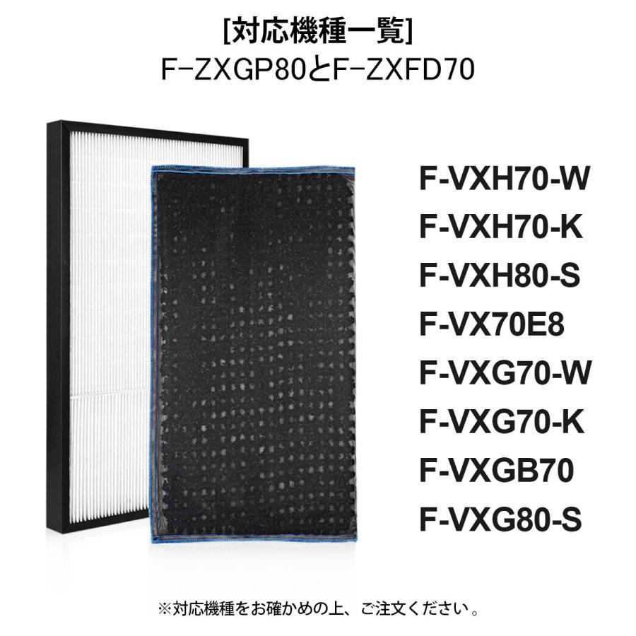 Panasonic フィルター パナソニック F-ZXGP80 F-ZXFD70 集じん