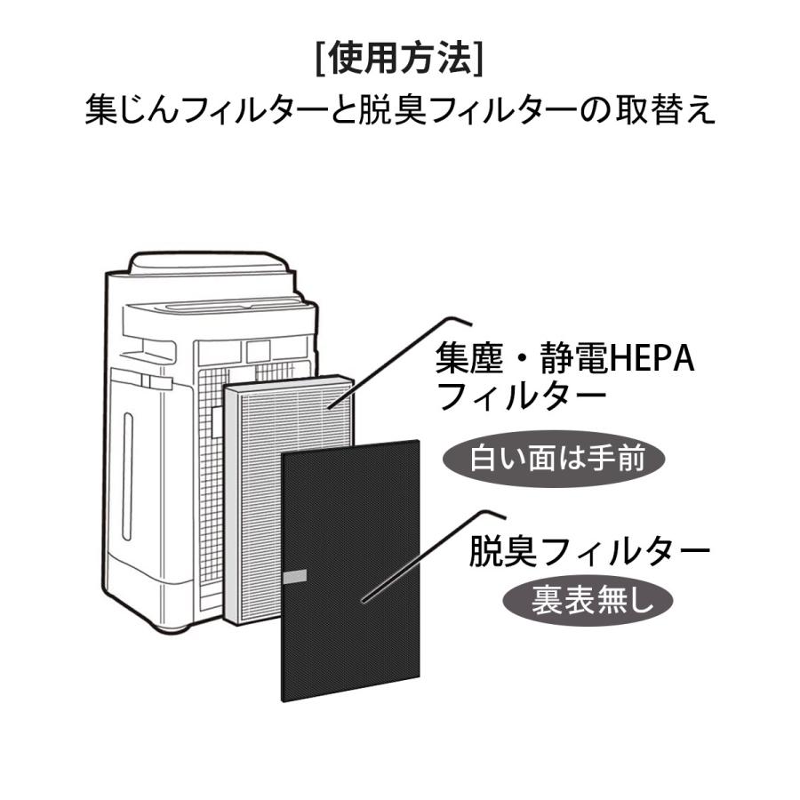 ダイキン KAFP078A4 集塵フィルター 2074191 脱臭フィルター ダイキン加湿空気清浄機 交換用 集じん脱臭フィルターセット (互換品/2枚セット)｜gride-store｜06