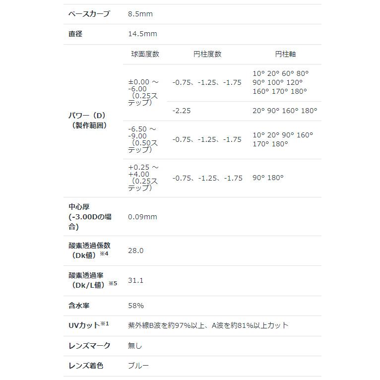 ワンデーアキュビューモイスト 乱視用 4箱セット（1箱30枚入）コンタクトレンズ 1日使い捨て ジョンソン エンド ジョンソン ポスト便 送料無料｜grin-contactlens｜04