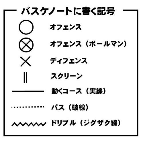 (リングノート)バスケットボールノート B５サイズ 目標記入欄 シュート練習表付 バスケノート バスケットノート 記念品 プレゼント｜grin-factory｜06