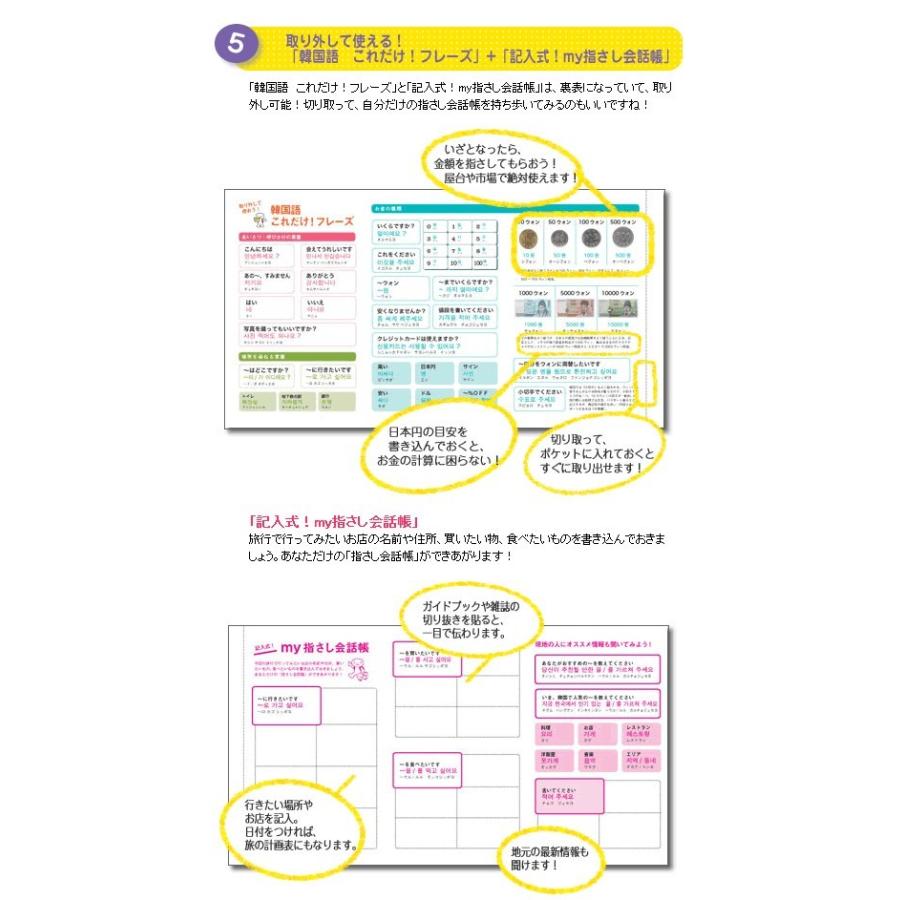 送料299円 旅の指さし会話帳miniイタリア イタリア語 2166 4点迄メール便ok Ko1a068 2166 スーツケースと旅行用品のgriptone 通販 Yahoo ショッピング