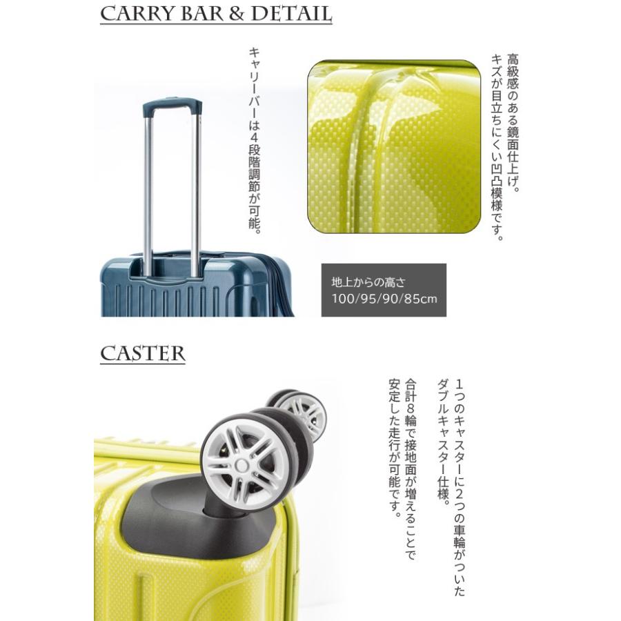 スーツケース Mサイズ トップオープン キャリーバッグ TSA 協和 ACTUS