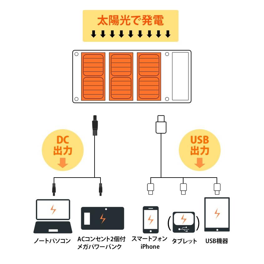 ソーラー充電パネル 大型 太陽光充電 折り畳み式 コンパクトサイズ カラビナ付き EVERBright エバーブライト 21Wソーラーパネル SSBSP-21W(me0a014) |  | 04