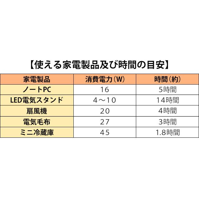 ポータブル電源 小型 充電器 大容量 充電 軽量 24,000mAh FM ラジオ LEDライト 大容量充電地 EVERBright メガパワーステーション コンパクト SSBFMPS(me0a021) | メテックス | 07