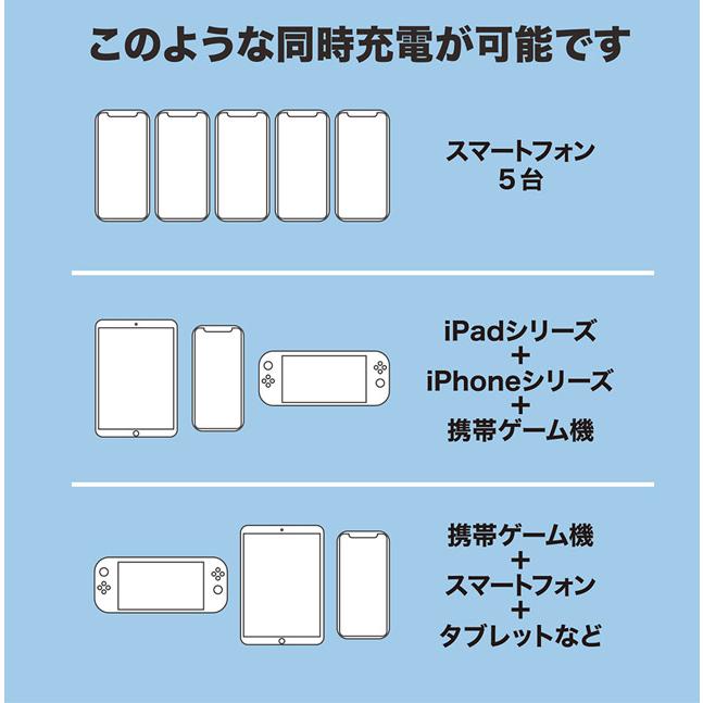 USB充電器 ACアダプター コンセント 電源タップ 海外対応 5V6A対応 USB-ACアダプタ 5ポート 薄型 スマートフォン iPhone IPA-60U2 3点迄メール便OK(mi1a515) |  | 03