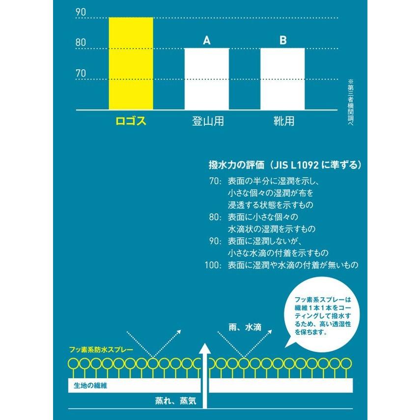 ロゴス 防水 スプレー 透湿雨衣専用防水スプレー レインウェア専用 レインコート 撥水 雨具 かっぱ キャンプ アウトドア レジャー LOGOS 84960011 (ro0a110) | LOGOS | 02
