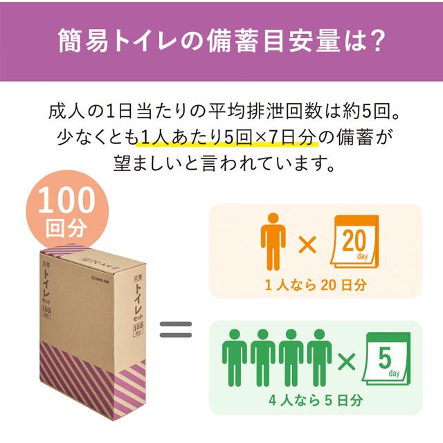 キングジム 防災セット 非常用トイレ 災害トイレセット（100回分） 自宅 オフィス 防災グッズ 簡易トイレ 断水 停電 避難所 企業 法人 TLS-400 (si1a237) |  | 01