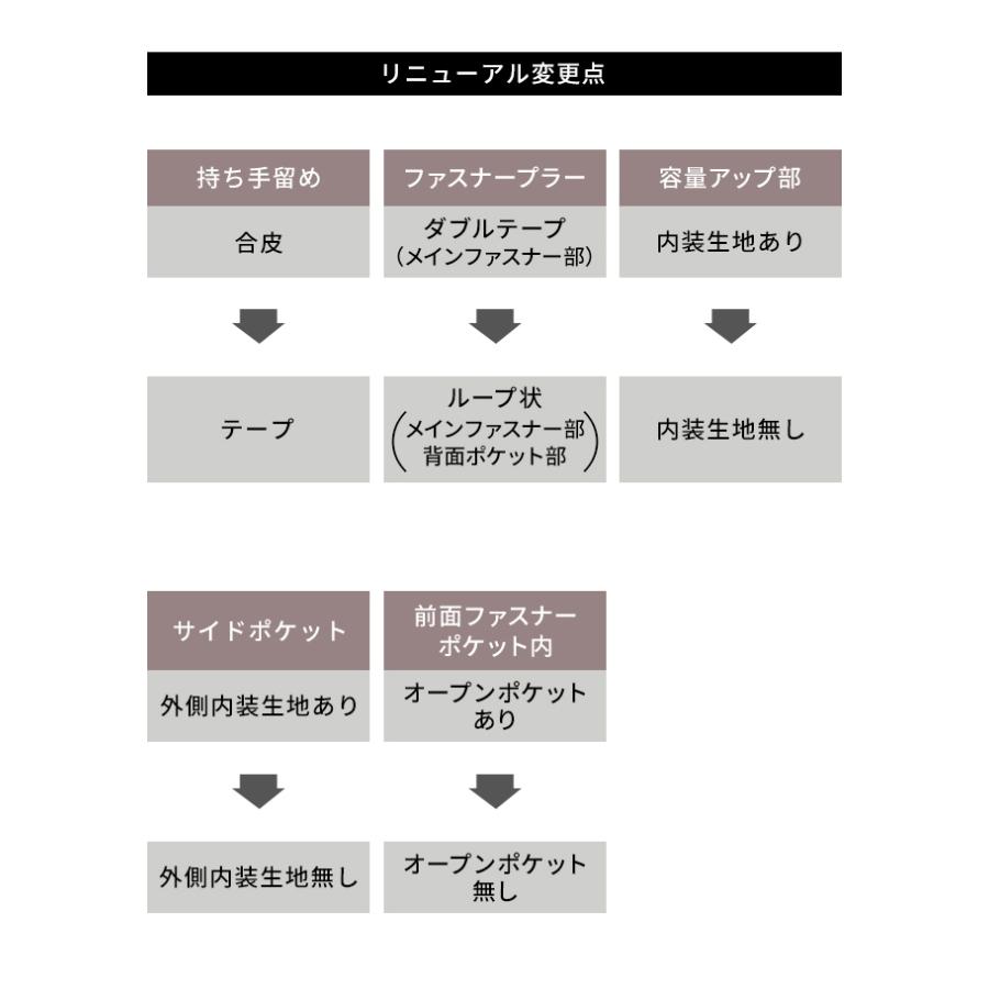SWANY(スワニー)ルバンド 42cm D-640-l21 L21サイズ ストッパー搭載 4輪キャリーバッグ 機内持ち込み(su1a175) | SWANY（キャリーバック） | 11