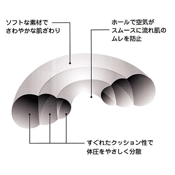 ヨック 円座 円形クッション 空気 エアークッション ドーナツ
