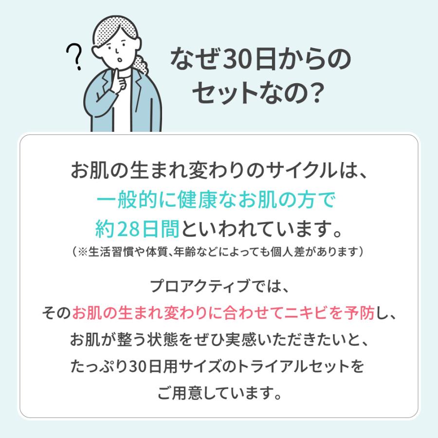 プロアクティブ＋ 【60日サイズ送料無料】ニキビケア プロアクティブ