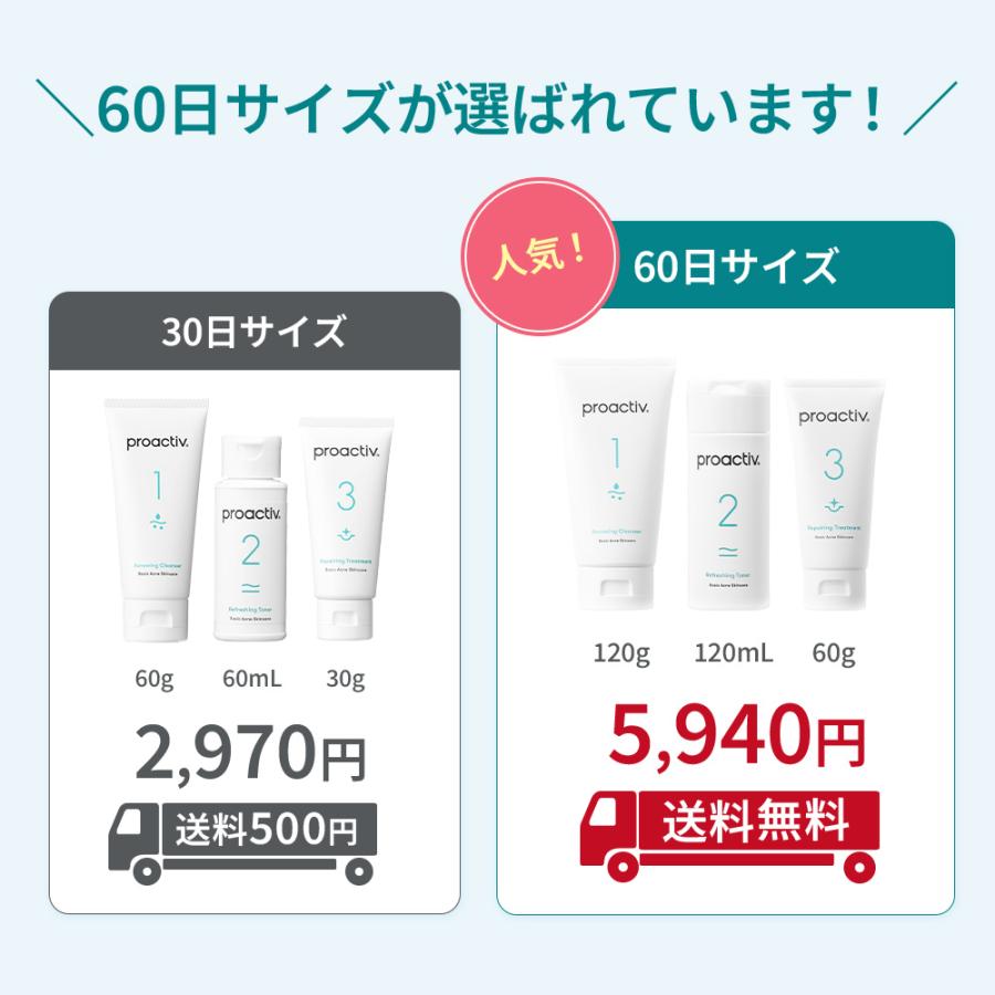 プロアクティブ＋ 【2本セット送料無料】ニキビケア 薬用クリーム プロ