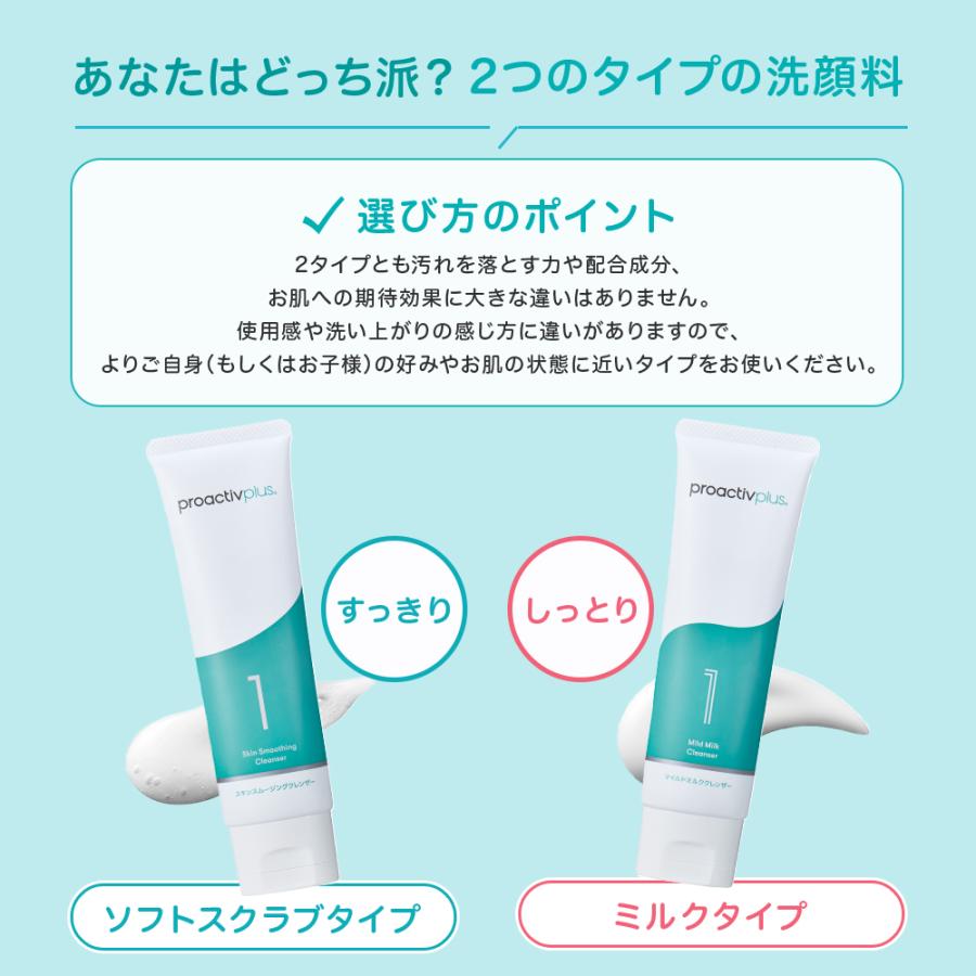 プロアクティブ＋ ニキビ 洗顔 スキンスムージングクレンザー (30日