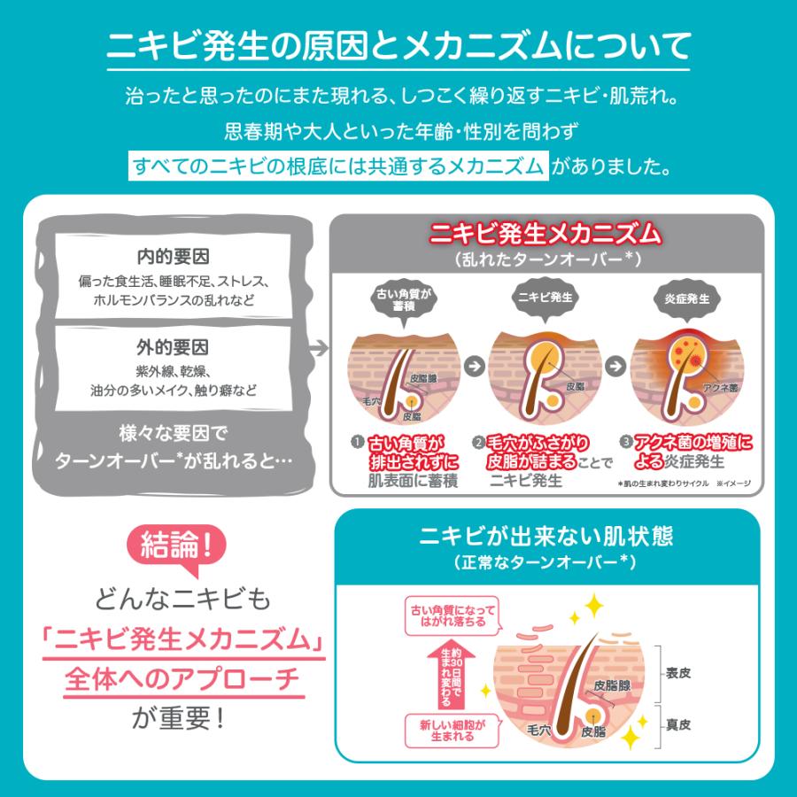 プロアクティブ＋ 【初回購入者限定 10%OFF クーポン】ニキビ 洗顔