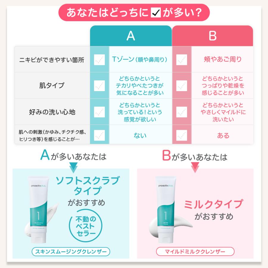 プロアクティブ＋ NEW ニキビケア 薬用洗顔2種セット プロアクティブ+