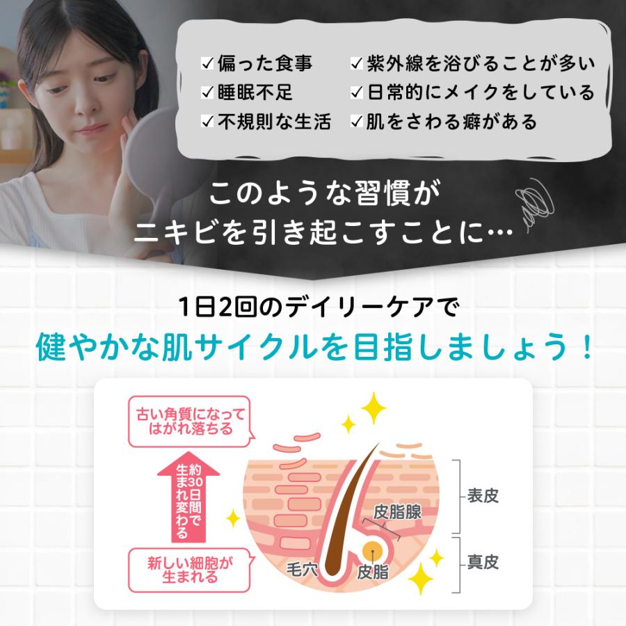 P5倍☆NEW ニキビケア 薬用美容液 プロアクティブ＋ ポア