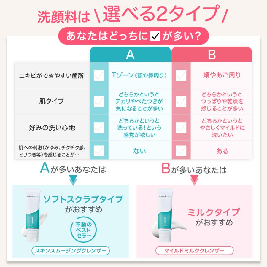 プロアクティブ＋ P5倍☆ニキビケア ニキビ跡 スマートセット 30日
