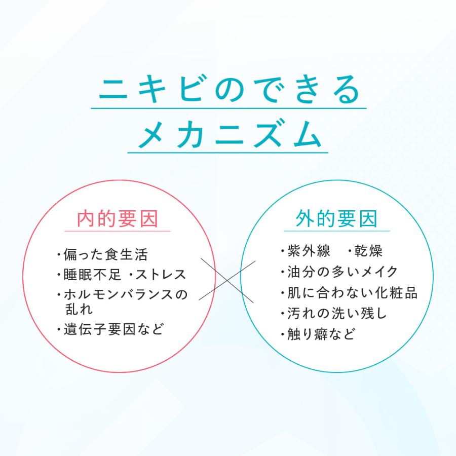 P3倍★【特別セット】基本の薬用ニキビケア3点(30日分)+スキンケアパッチ(30枚入) ニキビ 薬 洗顔料 クリーム 美容液 ニキビパッチ プロアクティブ ニキビ跡 | プロアクティブ＋ | 12