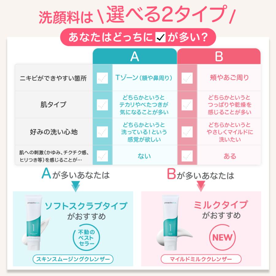 プロアクティブ スキンケアセット 2,3 4本セット おまけ付き プロアクティブ＋ 超SALE☆【60日サイズ送料無料】ニキビケア