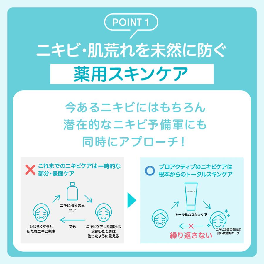 【新品】プロアクティブ洗顔セット(90日分) プロアクティブ＋ NEW ニキビケア ニキビ跡 スマートセット 90日