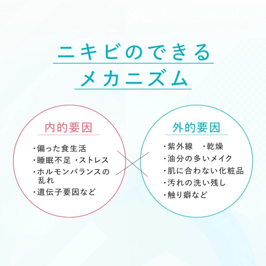 プロアクティブ＋ ニキビケア 旧スマートセット 90日サイズ プロ