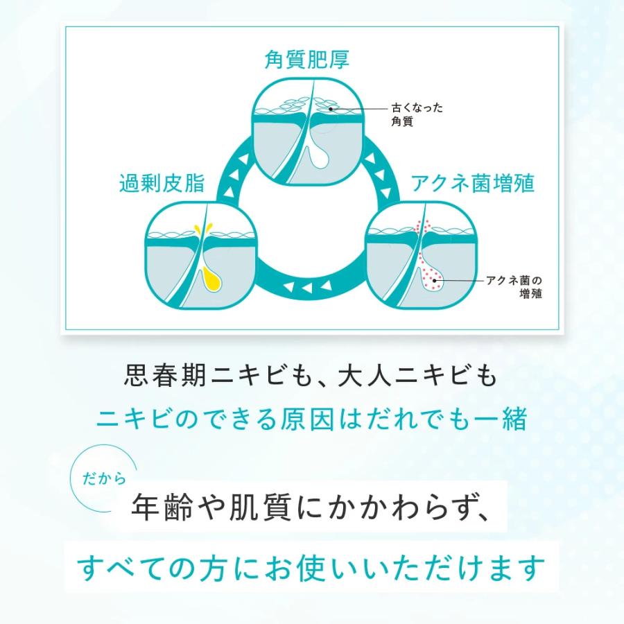 プロアクティブ＋ ニキビケア 旧スマートセット 90日サイズ プロ