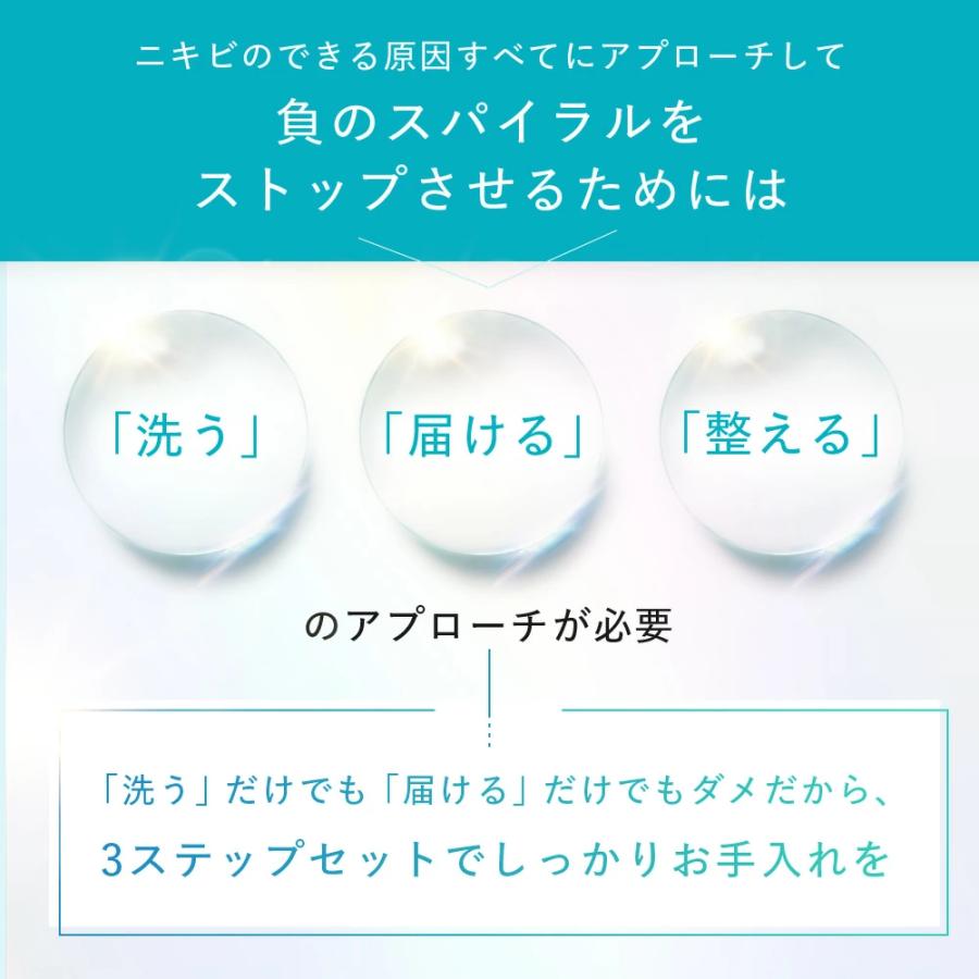 プロアクティブ＋ ニキビケア 旧スマートセット 90日サイズ プロ