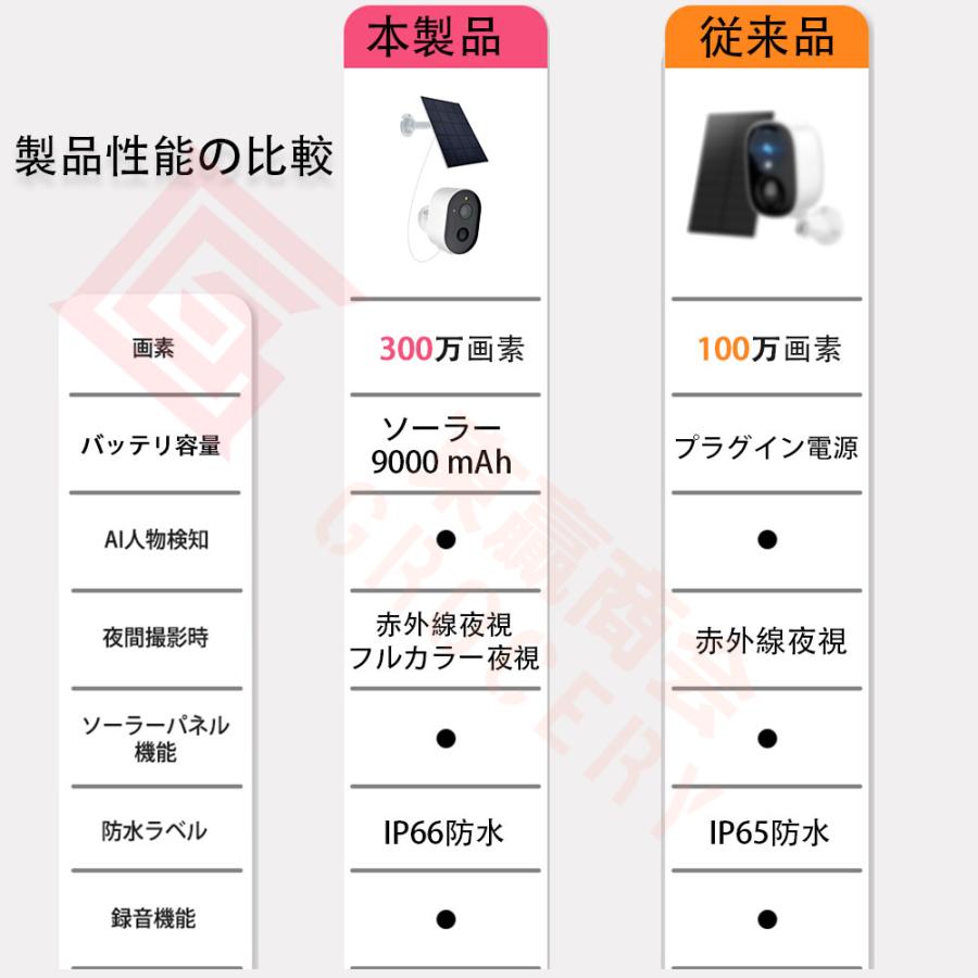防犯カメラ 屋外 ソーラー 300万高画素 太陽光充電 バッテリー式 防犯カメラ 屋外 ソーラー 300万高画素 太陽光充電 バッテリー式