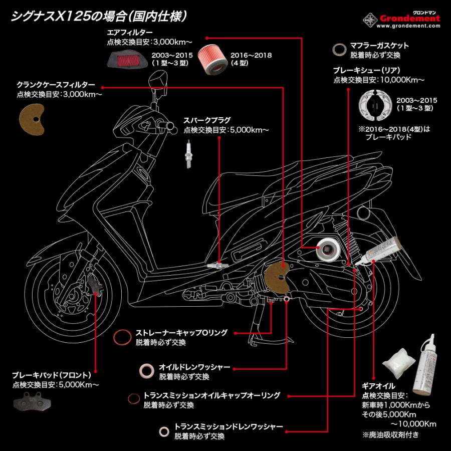 ジョグアプリオ (4JPA) (01年) メンテナンスキット (プラグ/エア