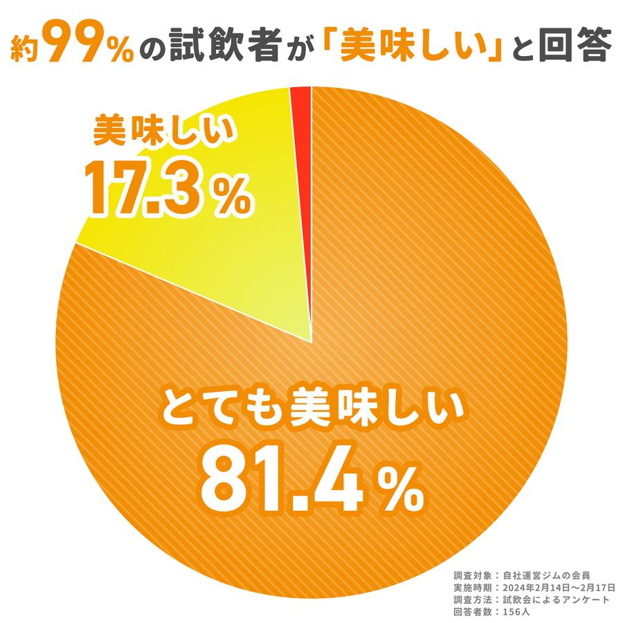 明日、4/11限定　12096円→5500円　格安プロテイン ビーレジェンド（be LEGEND） LINE新規登録で最大1000円オフ 選べる