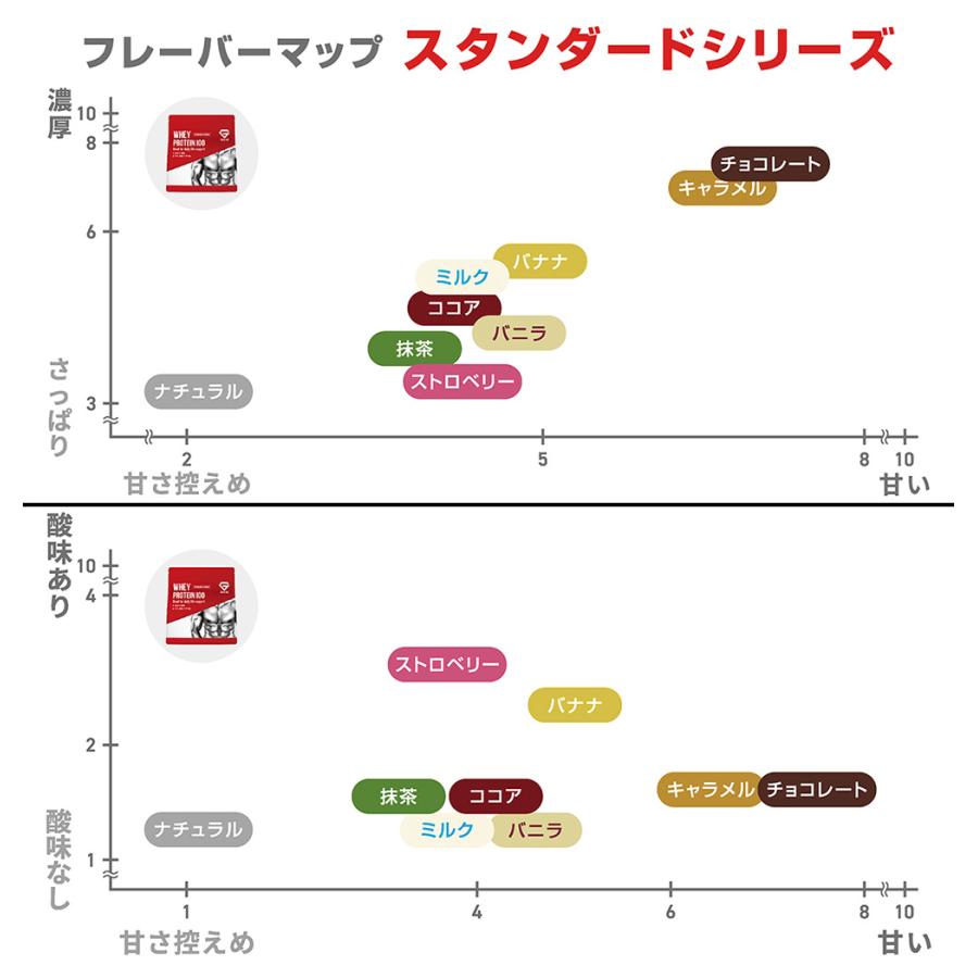 GronG 【1日は15%オフクーポン配布(ストアトップから獲得 GronG 【1日は15%オフクーポン配布(ストアトップから獲得
