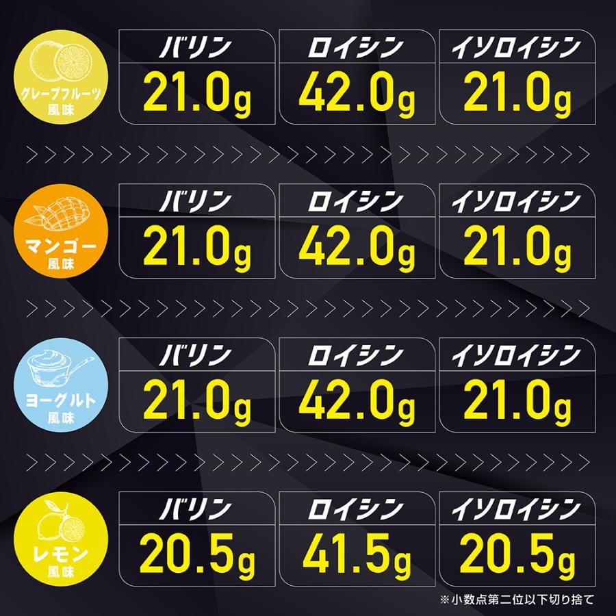 タイムセール グロング Bcaa 必須アミノ酸 風味付き 1kg 国内製造 分岐鎖アミノ酸 バリン ロイシン イソロイシン Grong 信頼