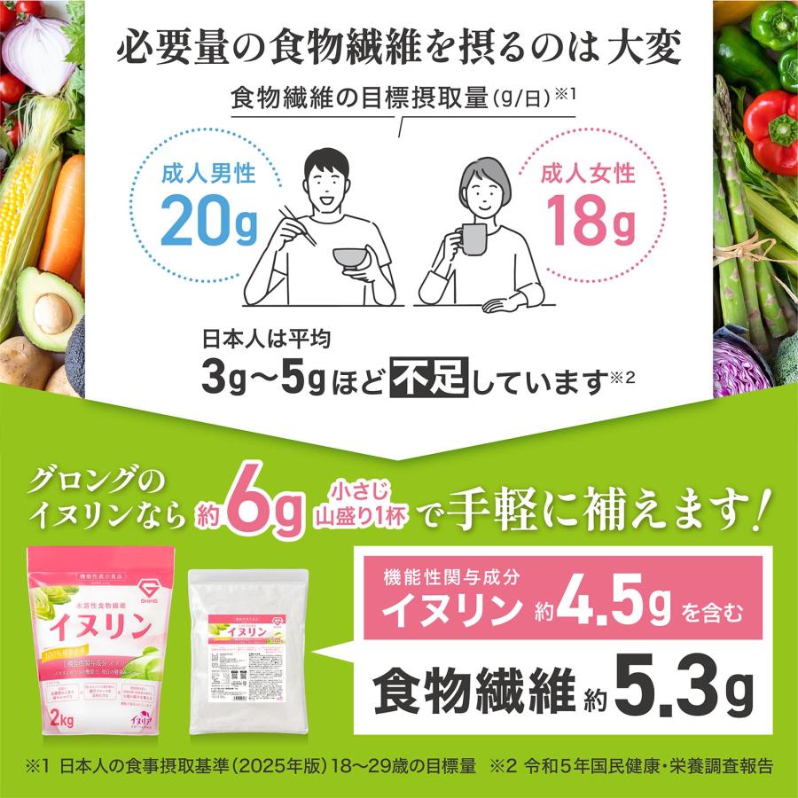GronG（グロング） 12日までポイント5%＋最大600円OFFクーポン