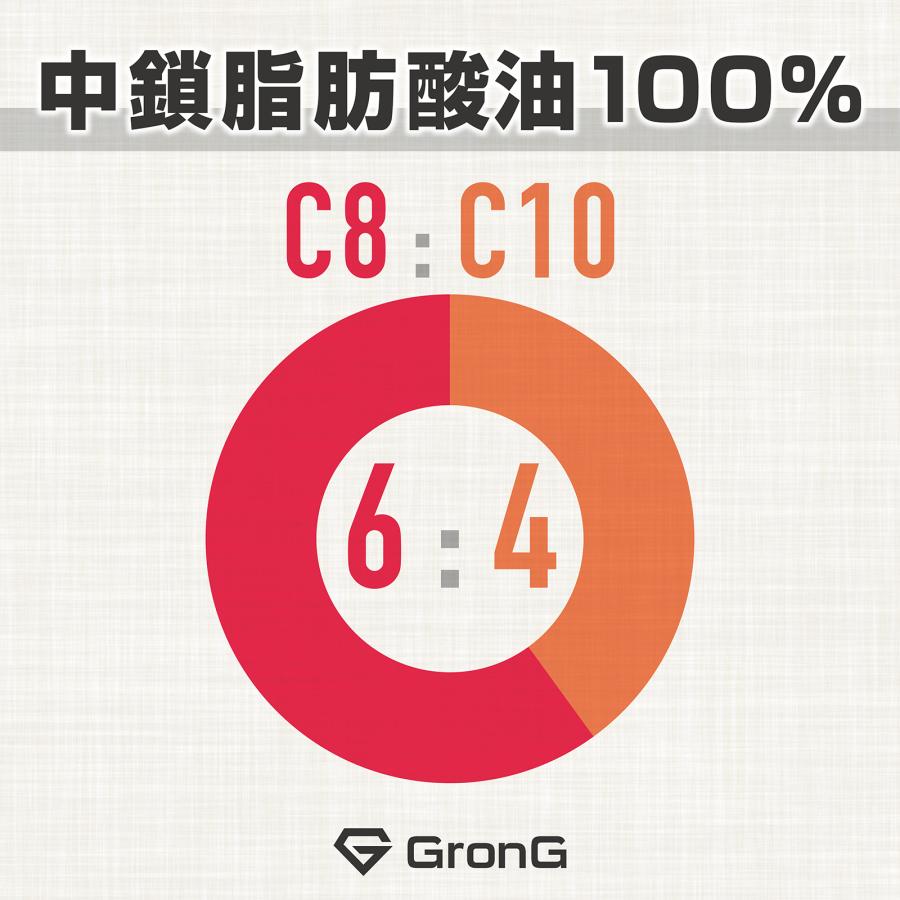 GronG 【15日は15%オフクーポン配布】グロング MCTオイル 500g 3 GronG 【15日は15%オフクーポン配布】グロング MCTオイル 500g 3