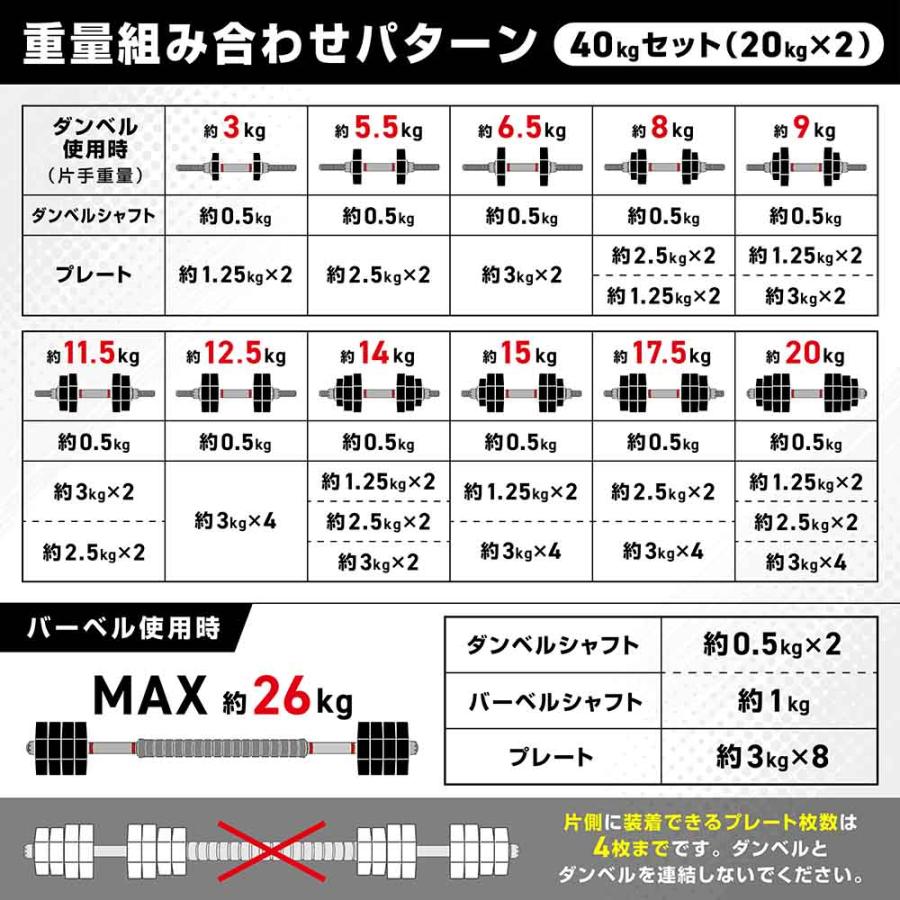 10/15〜ポイント10%＋最大600円OFFクーポン｜GronG ダンベル 可変式