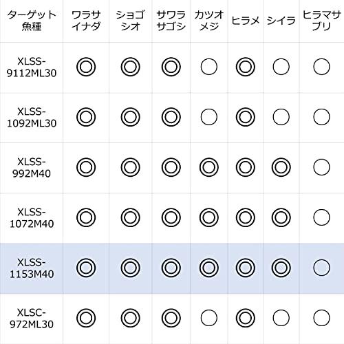 アブガルシア(Abu Garcia) ソルティステージ プロトタイプ ライトショアジギング (SaltyStage ProtoType) XLS｜gronlinestore｜04