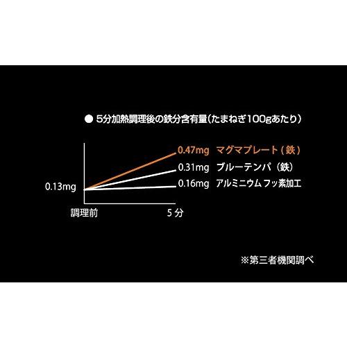 柳宗理 Sori Yanagi 鉄の表面に凹凸があるこびりつきにくいマグマプレート鉄フライパン IH対応 18cm 蓋付き 油なじみが良く、熱伝導｜gronlinestore｜08