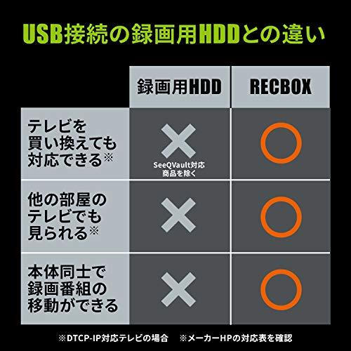 アイ・オー・データ ネットワークHDD 4TB RECBOX テレビ録画 nasne スカパー! 自動ダビング スマホ対応 日本メーカー 土日サ 4TB 対応OS macOS
