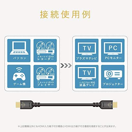 エレコム HDMI ケーブル 1m プレミアム 4K 2K (60P) UltraHD 3DフルHD  PS4/Xbox360/Nintendo｜gronlinestore｜06