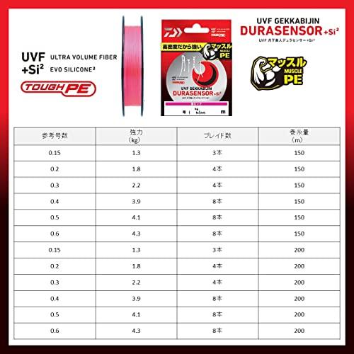 ダイワ(DAIWA) PEライン UVF 月下美人デュラセンサー+Si2 0.3号 200m 桜ピンク｜gronlinestore｜07