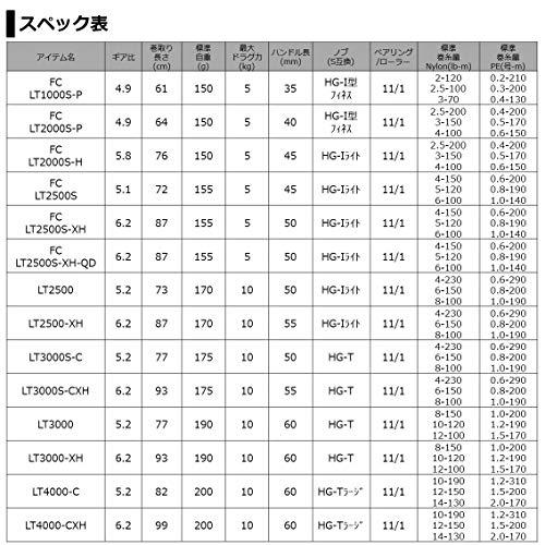 【数量限定アウトレット品】 ダイワ 21 ルビアス エアリティ LT4000-C 【JS5703640045】(20129円)
