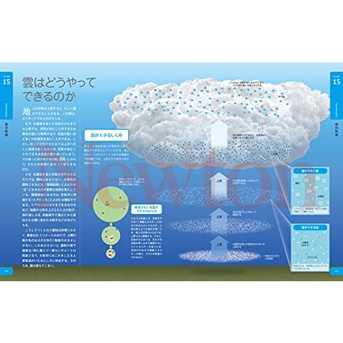 Newton大図鑑シリーズ 天気と気象大図鑑｜gronlinestore｜02