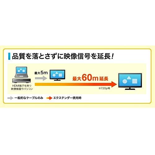【最終】 サンワサプライ HDMIエクステンダー(送信機・4分配) VGA-EXHDL4 【GMS1169742115】(41282円)