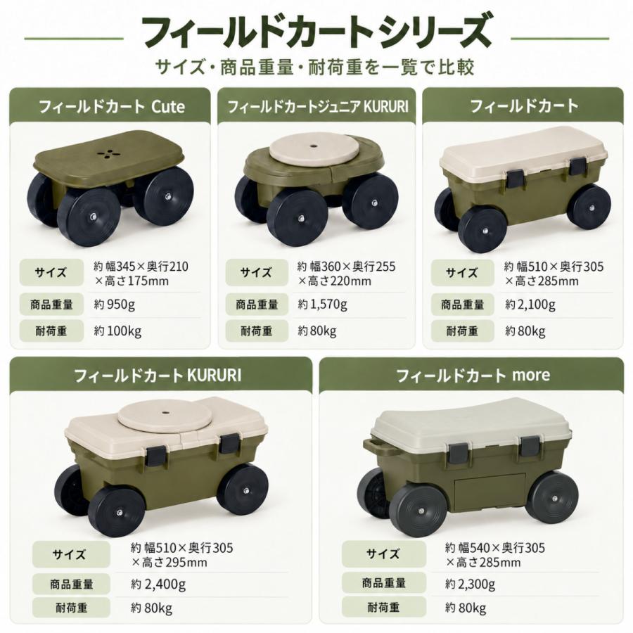 グリーンパル（GREEN PAL） 園芸カート 作業椅子 回転座面 収納付き 耐