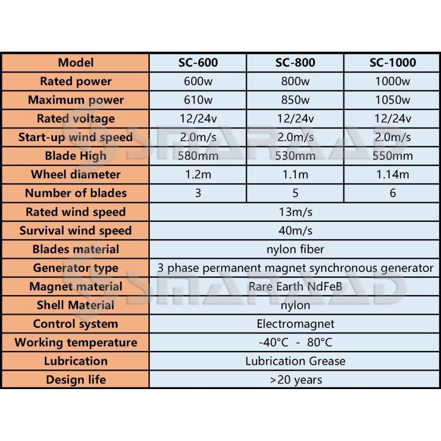 高級 水平風力タービン発電機 600w 800w 1000w 12v 24v 48v 3 5 6ブレード 家庭用街路灯用の代替エネルギーアクセサリー Discoversvg Com