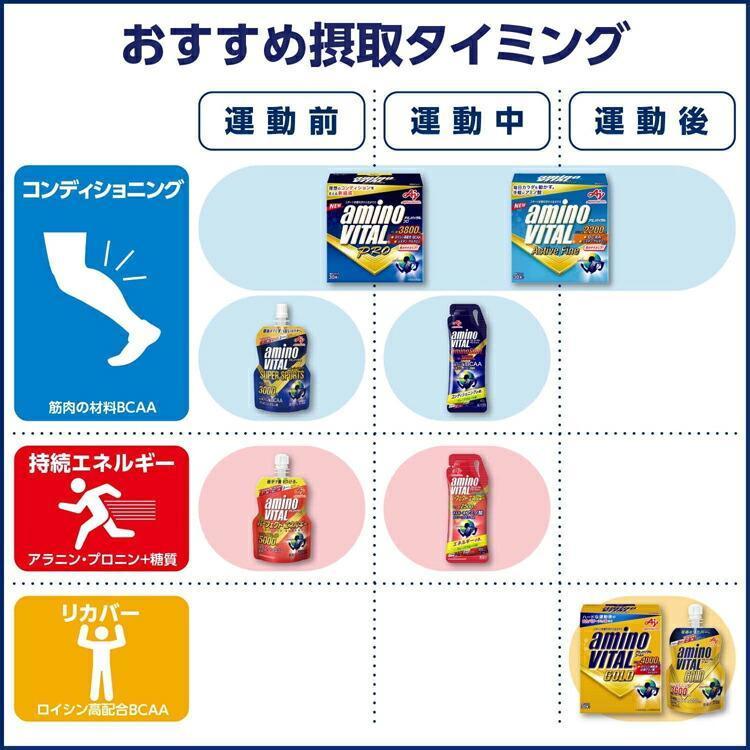 アミノバイタル プロ 30本入×２ BCAA アミノ酸 箱なし特価 合計６０本｜growrichjapan｜04