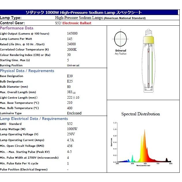 Sodateck HPS1000w : Flora Farm - 通販 - Yahoo!ショッピング