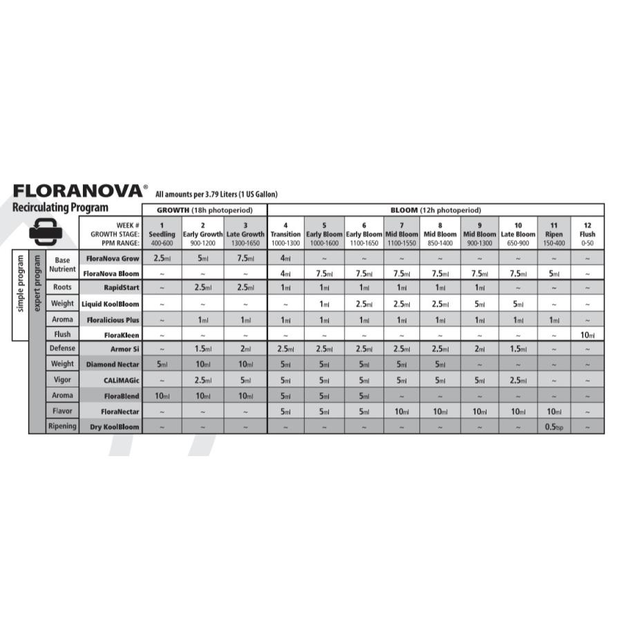 GH フローラNOVA Grow 3.78L : Flora Farm - 通販 - Yahoo!ショッピング